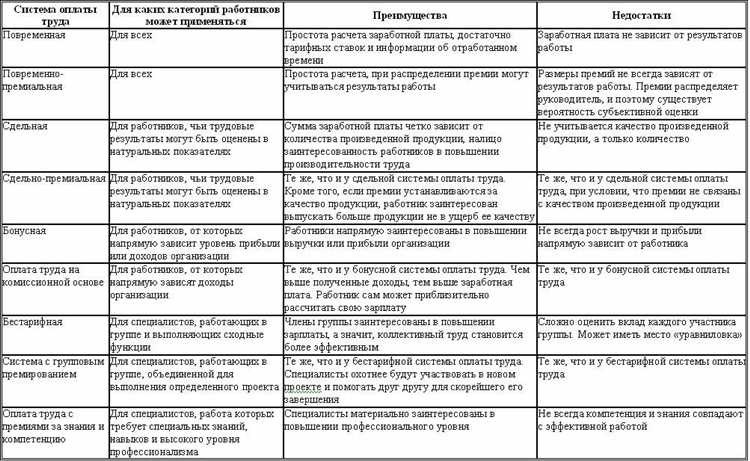 Аккордная оплата труда преимущества принципы примеры и рекомендации