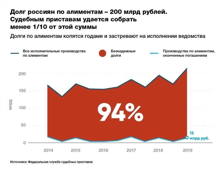 Алименты процент от зарплаты - экономически выгодное решение для поддержки ребенка