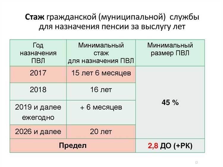 Армейская служба и трудовой стаж всё что нужно знать