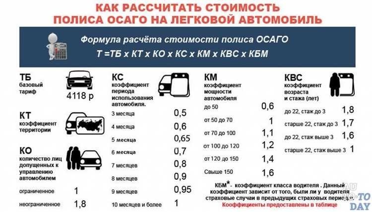 Базовый тариф осаго надежная защита автомобиля по выгодной цене