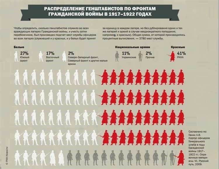 Численность полка в российской армии статистика факты и тренды