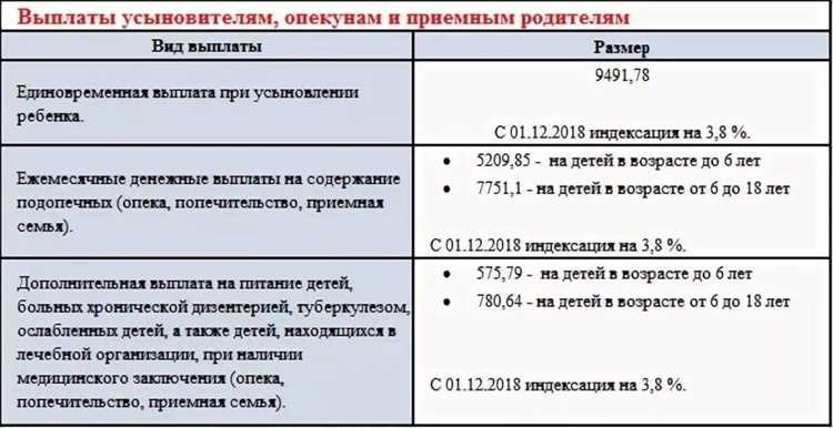 Что положено за 3 ребенка важные детали права и льготы