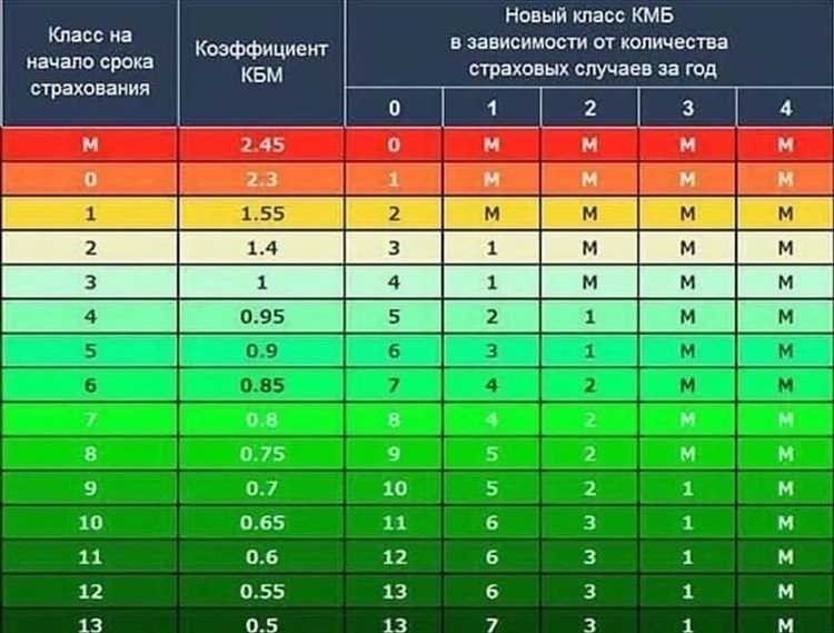 Что такое кмб в армии значение задачи и характеристики