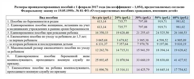 Детские пособия в санкт-петербурге - выбор и заказ по доступной цене