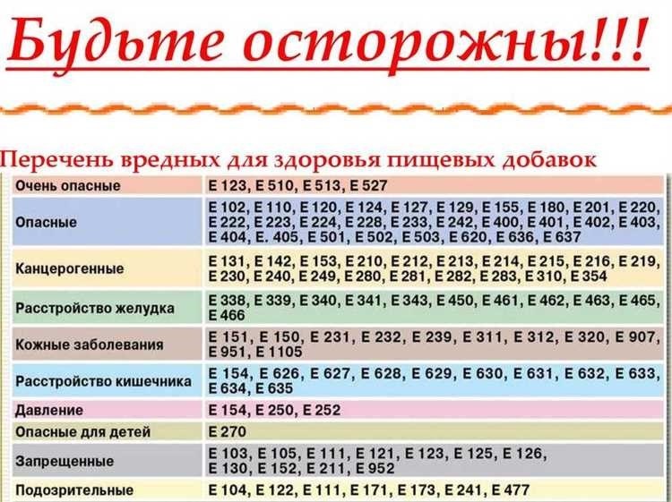 E476 пищевая добавка свойства применение и возможные риски