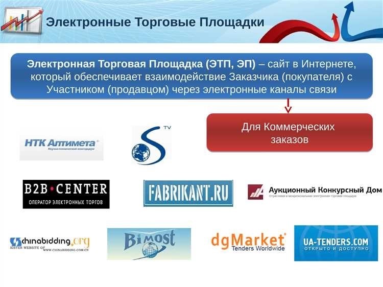 Этп торги 223 купить и продать товары на электронной площадке