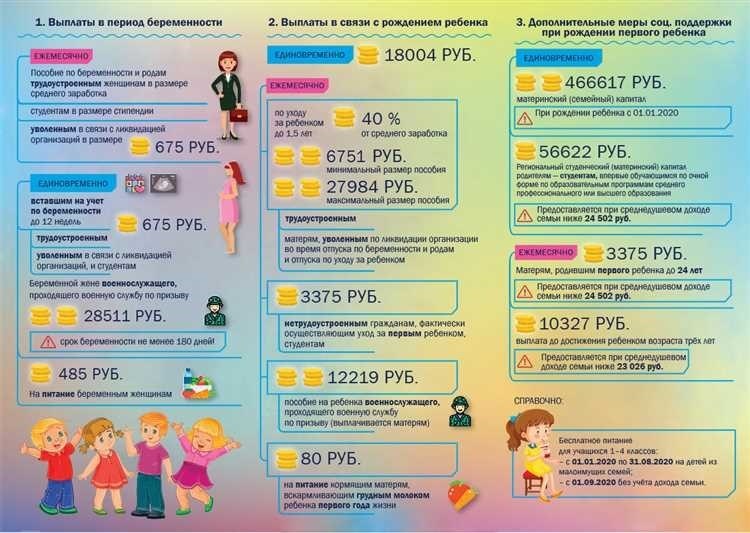 Ежемесячное пособие на ребенка все что вам нужно знать