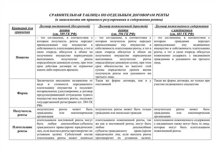 Форма договора ренты все что вам нужно знать