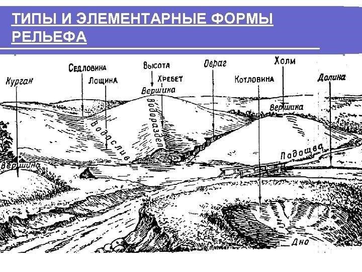 Формы рельефа на карте основные типы и особенности