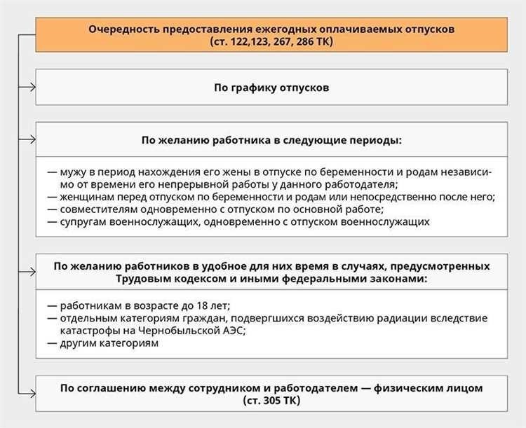 Гарантированный ежегодный оплачиваемый отпуск в компании