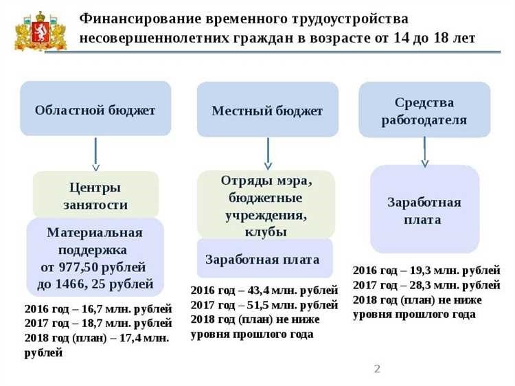 Где можно работать в 14 лет список мест и правила трудоустройства