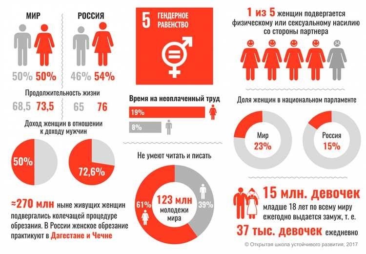 Гендерное равенство гражданские права женщин в семье и обществе