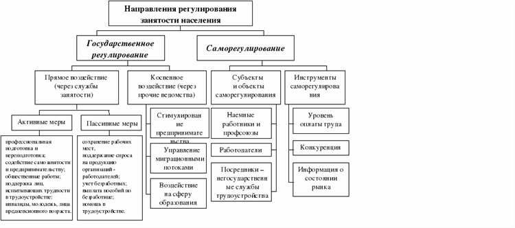 Интенсивность труда в трудовом праве основные аспекты и регулирование