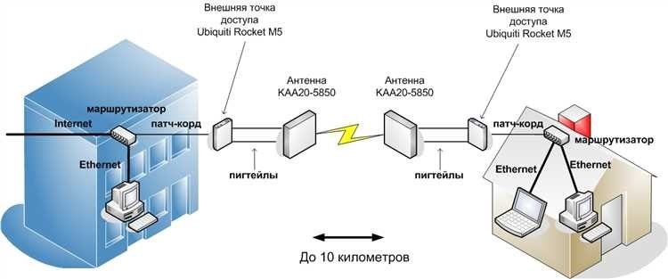 Интернет в городе быстрый доступ к сети через точку доступа