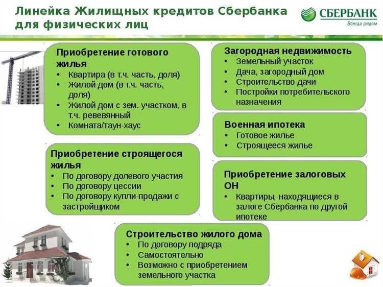 Ипотека сбербанка для покупки земельного участка с выгодными условиями