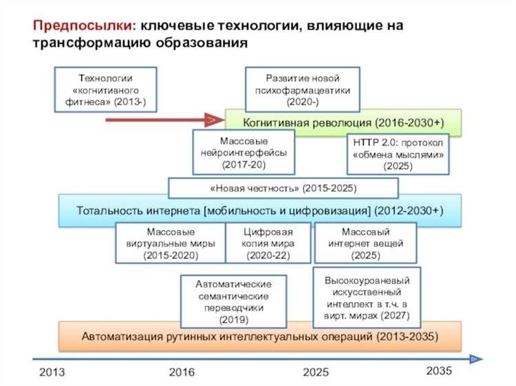 Качество образования выпускников ключевые моменты и актуальные тренды