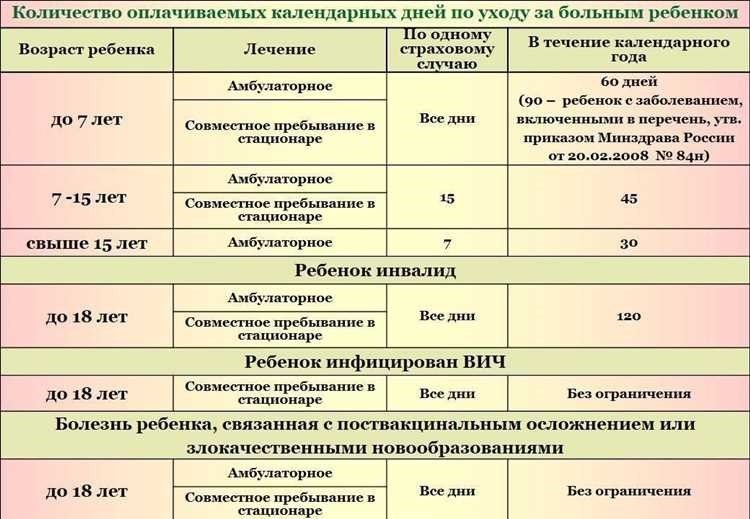 Как оплачивается больничный сейчас новые правила и процедуры