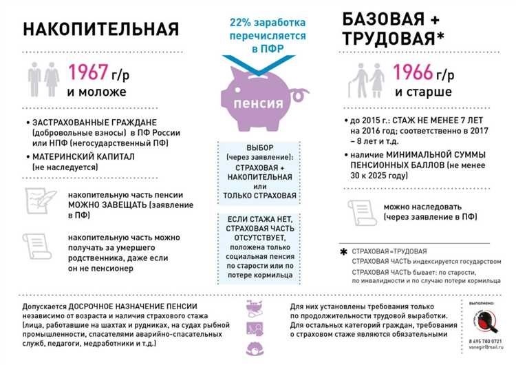 Как получить накопительную пенсию всю сразу советы и рекомендации