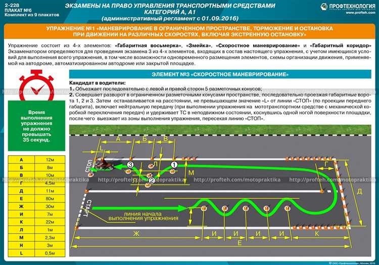 Как получить права на мотоцикл основные этапы обучения и сдачи экзаменов