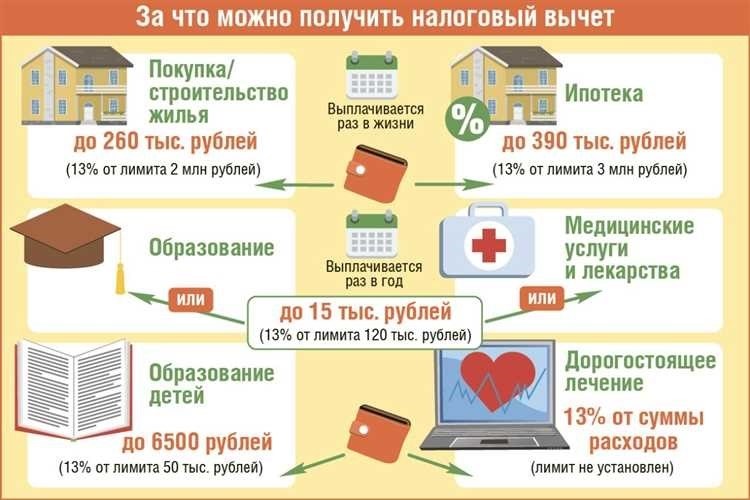 Как получить вычет за лечение полезная информация и советы