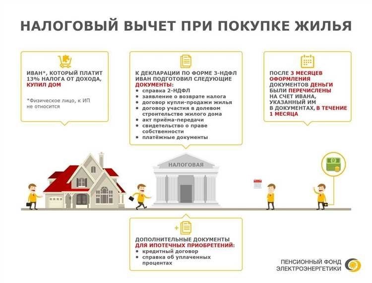 Как продать квартиру в ипотеке секреты успеха и полезные советы