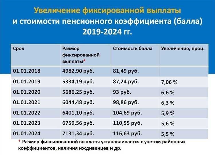 Как рассчитать пенсию подробное руководство и советы