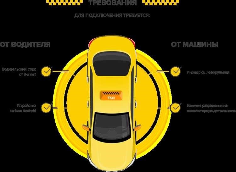 Как устроиться в яндекс.такси без собственного автомобиля секреты и советы
