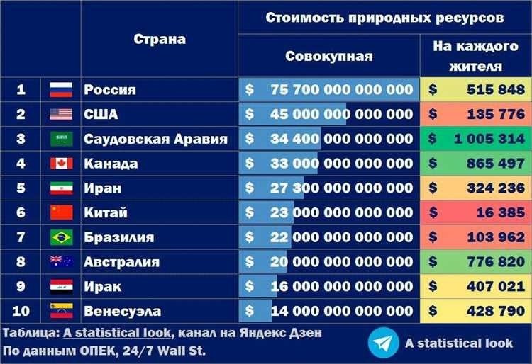 Какое место занимает россия рейтинг и статистика