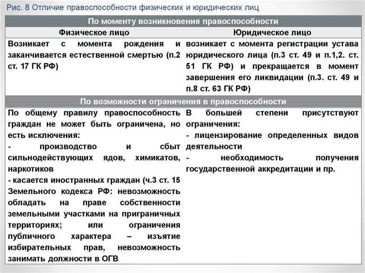 Кфх понятие и отличие от юридического и физического лица