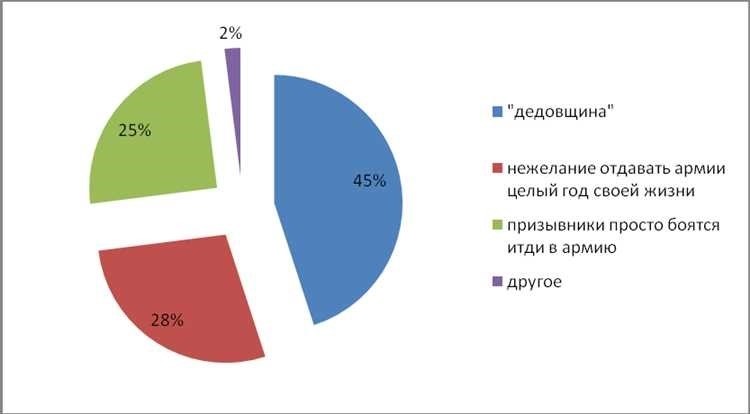 Количество людей в армии статистика данные и тренды