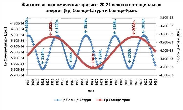 Кризисы в россии проблемы и вызовы каждого года