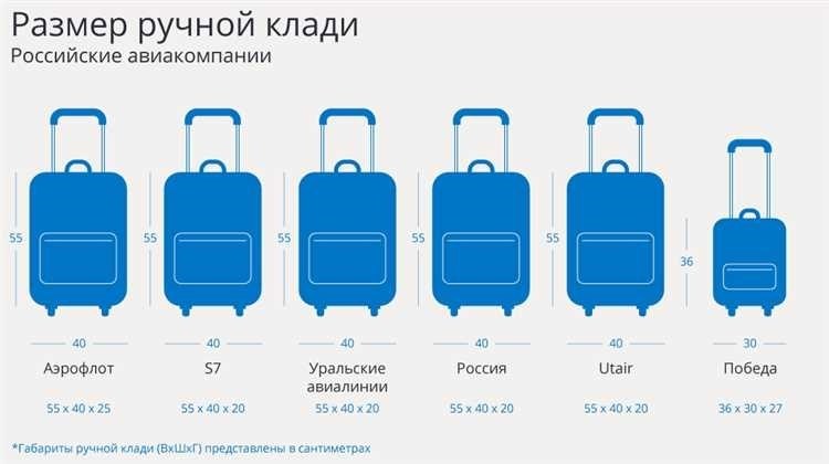 Купить чемодан ручной клади размеры - выбор и качество по выгодной цене