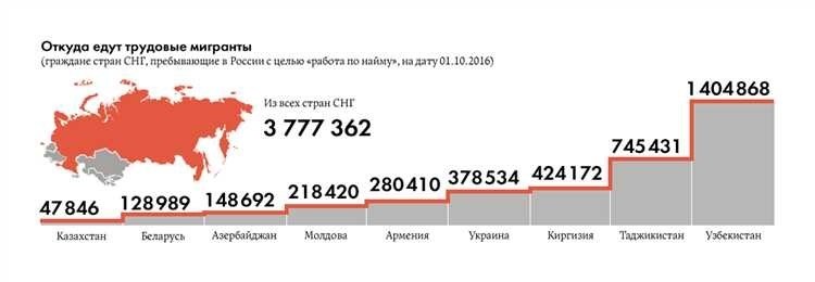 Миграция населения и беженцы последние новости статистика и тенденции