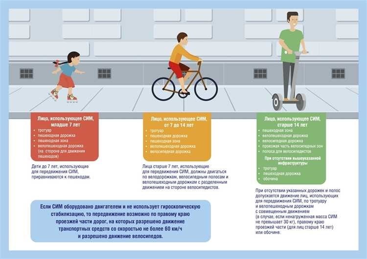 На чем можно ездить с 14 лет оптимальные варианты для подростков