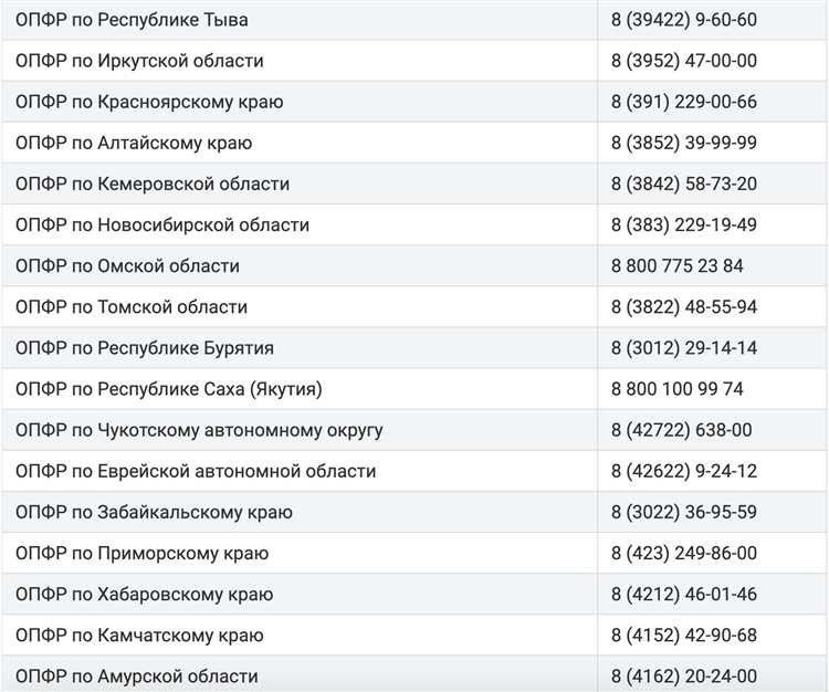 Найдите номер телефона горячей линии пенсионного фонда