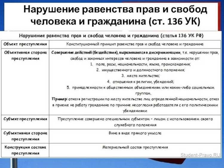 Нарушение неприкосновенности жилища что это такое и каковы последствия