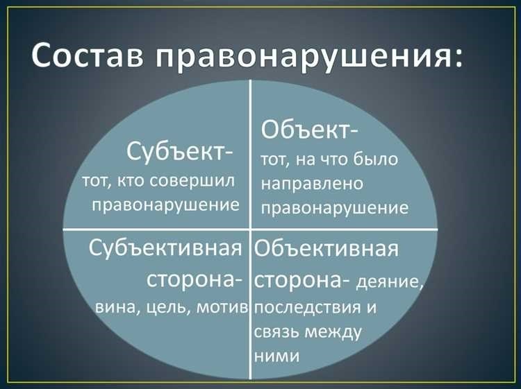 Объект субъект объективная и субъективная стороны важные аспекты