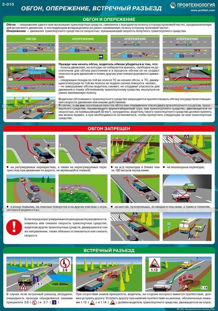 Обгон запрещен пдд основные правила ответы на вопросы штрафы