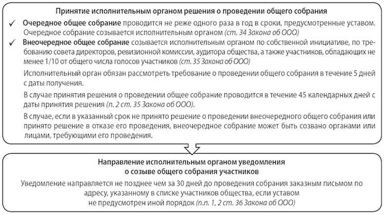 Общее собрание участников ооо важные решения и обновления