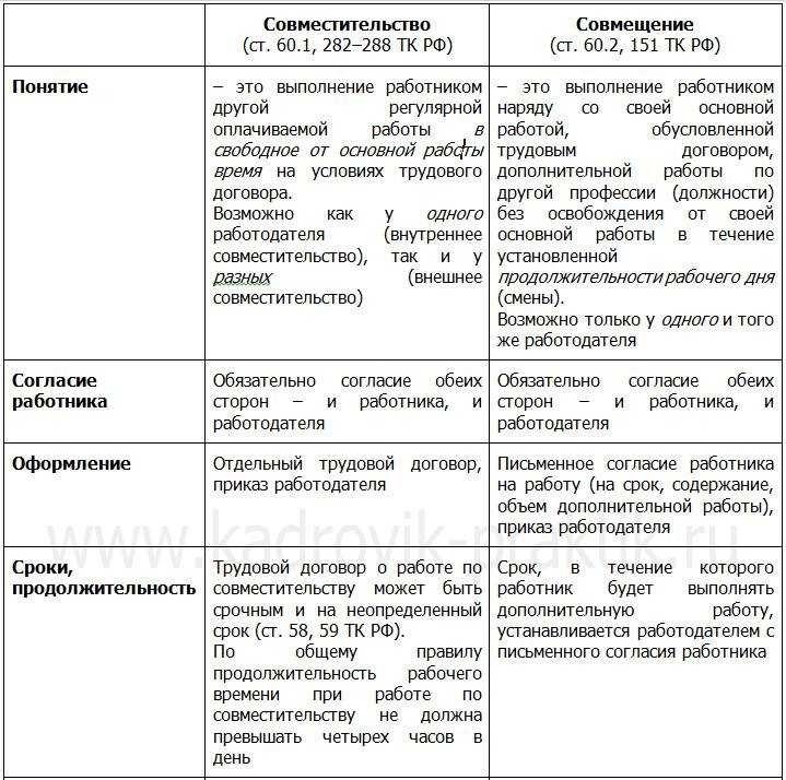 Ограничение совместительства максимальное количество работы по совместительству в россии