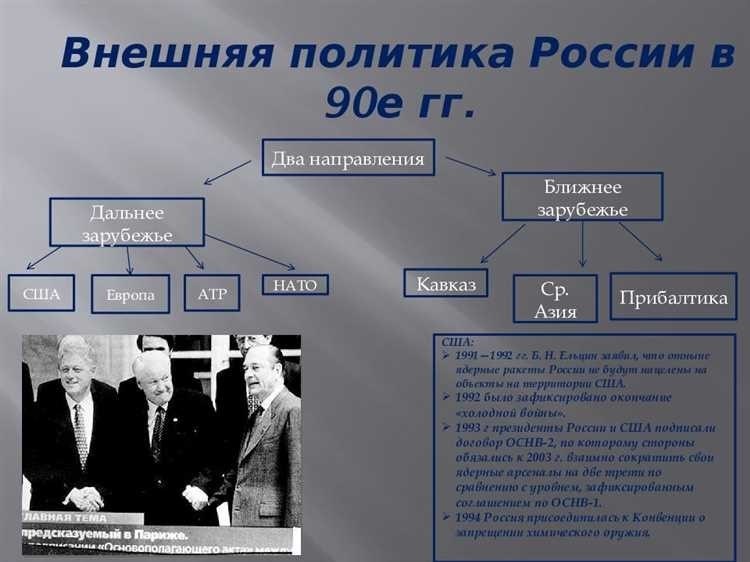 Опг россии в 90-х годах история хронология ключевые события