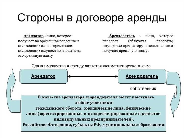 Определение аренды что это такое и как работает 