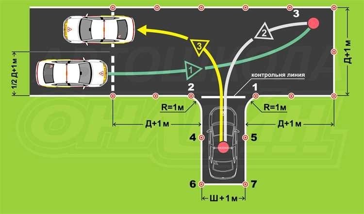 Параллельная парковка на автодроме шаг за шагом инструкция для успешного маневрирования