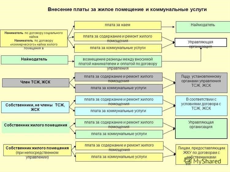 Плата за содержание жилого помещения основные аспекты и обязательства