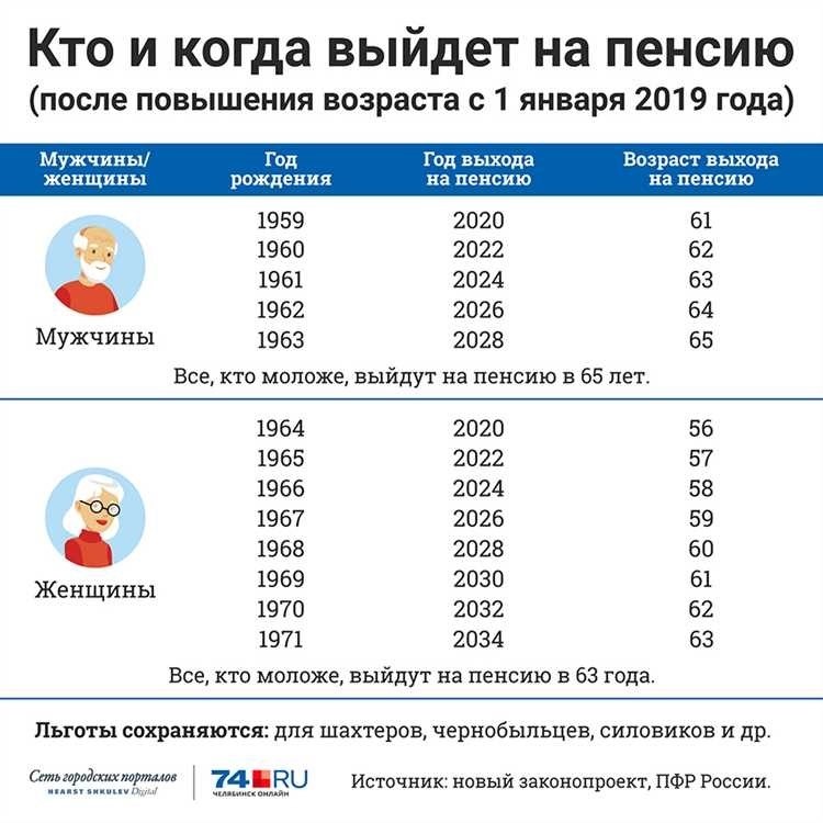 Получите более выгодную пенсию для женщин с помощью нашей программы