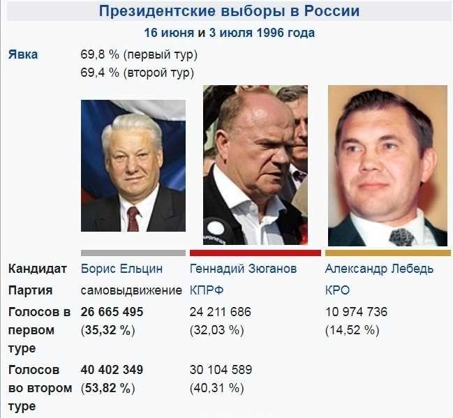 После ельцина кто занял место президента россии 