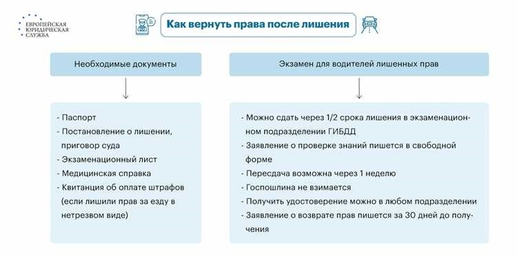 Повторное лишение прав правила сроки и процедура