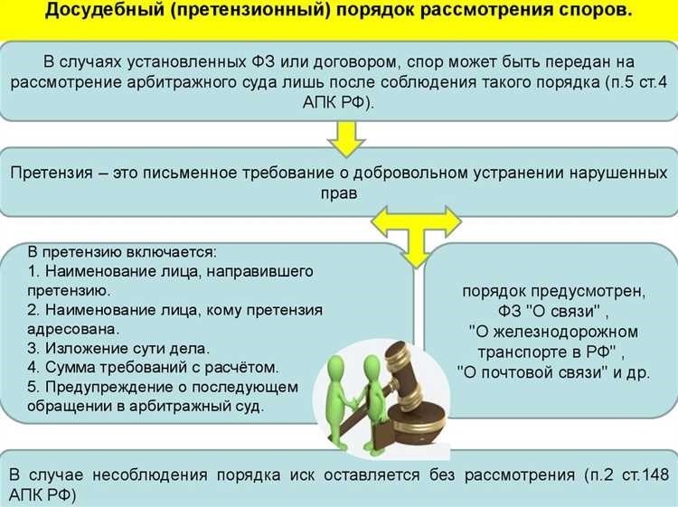 Претензионный порядок гпк основные моменты и правила