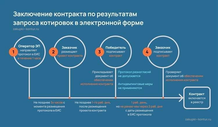 Профессиональное исполнение контракта по 44-фз качественная юридическая помощь