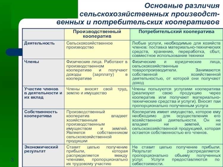 Производственный кооператив основные признаки и преимущества